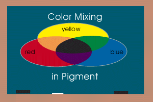 color mixing in pigment