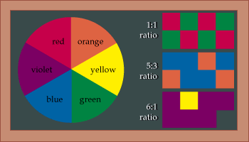 diagram of a color wheel