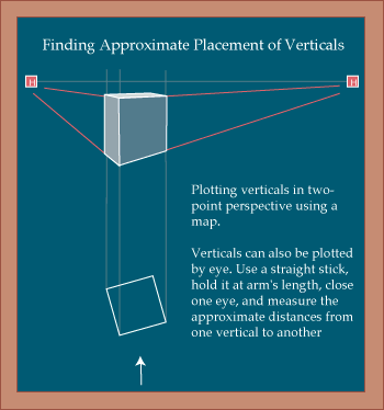 finding verticals