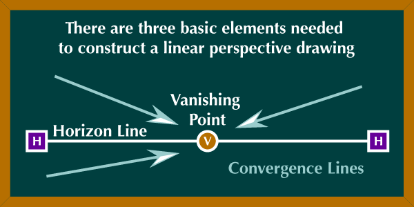 Chalkboard: Introduction to Linear Perspective